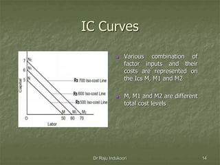 IC Curves
 Various combination of
factor inputs and their
costs are represented on
the Ics M, M1 and M2
 M, M1 and M2 are different
total cost levels
Dr Raju Indukoori 14
 