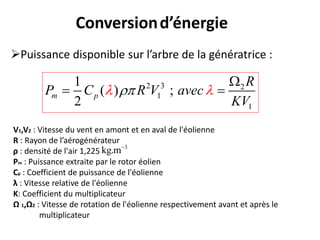 Conversiond’énergie
2 3 2
1
1
1
( ) ;
2
m p
R
P C R V avec
KV


 

 
V1,V2 : Vitesse du vent en amont et en aval de l'éolienne
R : Rayon de l’aérogénérateur
ρ : densité de l'air 1,225
Pm : Puissance extraite par le rotor éolien
Cp : Coefficient de puissance de l'éolienne
λ : Vitesse relative de l'éolienne
K: Coefficient du multiplicateur
Ω 1,Ω2 : Vitesse de rotation de l'éolienne respectivement avant et après le
multiplicateur
Puissance disponible sur l’arbre de la génératrice :
3
kg.m
 