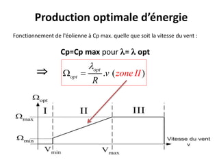 Production optimale d’énergie
Fonctionnement de l'éolienne à Cp max. quelle que soit la vitesse du vent :
Cp=Cp max pour =  opt
 . ( )
opt
opt v
R
zone II

 
 