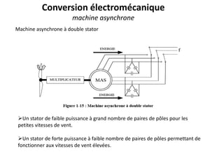 Machine asynchrone à double stator
Un stator de faible puissance à grand nombre de paires de pôles pour les
petites vitesses de vent.
Un stator de forte puissance à faible nombre de paires de pôles permettant de
fonctionner aux vitesses de vent élevées.
Conversion électromécanique
machine asynchrone
 