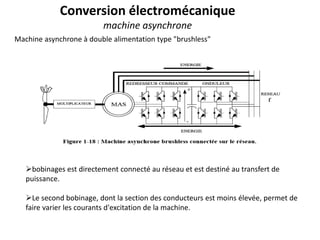 Machine asynchrone à double alimentation type "brushless"
bobinages est directement connecté au réseau et est destiné au transfert de
puissance.
Le second bobinage, dont la section des conducteurs est moins élevée, permet de
faire varier les courants d'excitation de la machine.
Conversion électromécanique
machine asynchrone
 