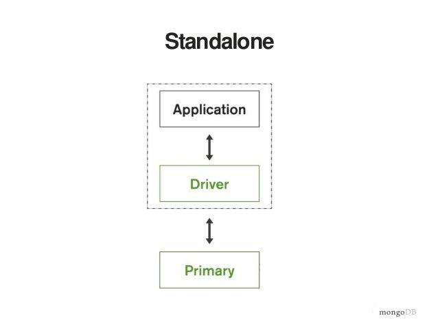 Production deployment Production deployment