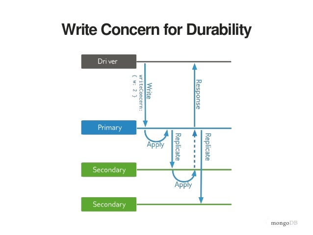 Production deployment Production deployment