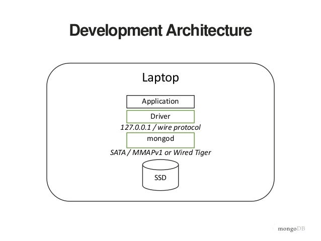 Production deployment Production deployment