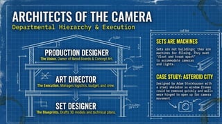 Production Design in Filmmaking and Cinema | PDF