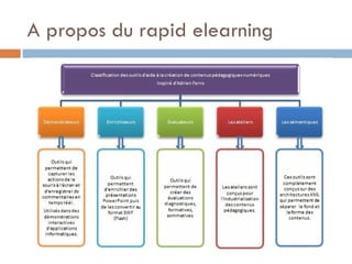 A propos du rapid elearning 