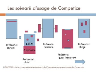 Les scénarii d’usage de Competice COMPETICE…http://www.educnet.education.fr/bd/competice/superieur/competice/index.php Présentiel enrichi Présentiel allégé CRM A distance A distance Présentiel réduit Présentiel amélioré Présentiel quasi inexistant 