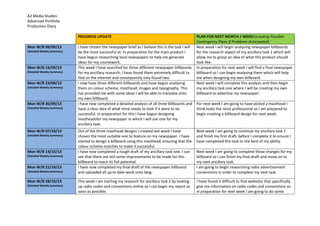 A2 Media Studies
Advanced Portfolio
Production Diary
PROGRESS UPDATE PLAN FOR NEXT MONTH / WEEK(Including Possible
Contingency Plans If Problems Anticipated)
Mon W/B 09/09/13
(Detailed Weekly Summary)
I have chosen the newspaper brief as I believe this is the task I will
be the most successful at. In preparation for the main product I
have begun researching local newspapers to help me generate
ideas for my coursework.
Next week I will begin analysing newspaper billboards
for the research aspect of my ancillary task 1 which will
allow me to grasp an idea of what this product should
look like.
Mon W/B 16/09/13
(Detailed Weekly Summary)
This week I have searched for three different newspaper billboards
for my ancillary research, I have found them extremely difficult to
find on the internet and consequently only found two.
In preparation for next week I will find a final newspaper
billboard so I can begin analysing them which will help
me when designing my own billboard.
Mon W/B 23/09/13
(Detailed Weekly Summary)
I now have three different billboards and have begun analysing
them on colour scheme, masthead, images and typography. This
has provided me with some ideas I will be able to translate onto
my own billboard.
Next week I will complete this analysis and then begin
my ancillary task one where I will be creating my own
billboard to advertise my newspaper.
Mon W/B 30/09/13
(Detailed Weekly Summary)
I have now completed a detailed analysis of all three billboards and
have a clear idea of what mine needs to look if it were to be
successful. In preparation for this I have begun designing
mastheadsfor my newspaper in which I will use one for my
ancillary task.
For next week I am going to have picked a masthead I
think looks the most professional so I am prepared to
begin creating a billboard design for next week.
Mon W/B 07/10/13
(Detailed Weekly Summary)
Out of the three masthead designs I created last week I have
chosen the most suitable one to feature on my newspaper. I have
started to design a billboard using this masthead, ensuring that the
colour scheme matches to make it successful.
Next week I am going to continue my ancillary task 1
and finish my first draft, before I complete it to ensure I
have completed this task to the best of my ability.
Mon W/B 14/10/13
(Detailed Weekly Summary)
I have now completed a rough draft of my ancillary task one. I can
see that there are still some improvements to be made for this
billboard to reach its full potential.
Next week I am going to complete these changes for my
billboard so I can finish my final draft and move on to
my next ancillary task.
Mon W/B 21/10/13
(Detailed Weekly Summary)
I have now completed my final draft of the newspaper billboard
and uploaded all up to date work onto blog.
I am going to begin researching radio advertisement
conventions in order to complete my next task.
Mon W/B 28/10/13
(Detailed Weekly Summary)
This week I am starting my research for ancillary task 2 by looking
up radio codes and conventions online so I can begin my report as
soon as possible.
I have found it difficult to find websites that specifically
give me information on radio codes and conventions so
in preparation for next week I am going to do some
 