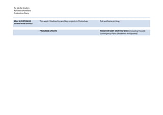 A2 Media Studies
AdvancedPortfolio
ProductionDiary
Mon W/B 27/04/15
(Detailed Weekly Summary)
ThisweekI finalisedmyancillaryprojectsinPhotoshop. Put ancillariesonblog.
PROGRESS UPDATE PLAN FOR NEXT MONTH / WEEK (IncludingPossible
Contingency PlansIf ProblemsAnticipated)
 