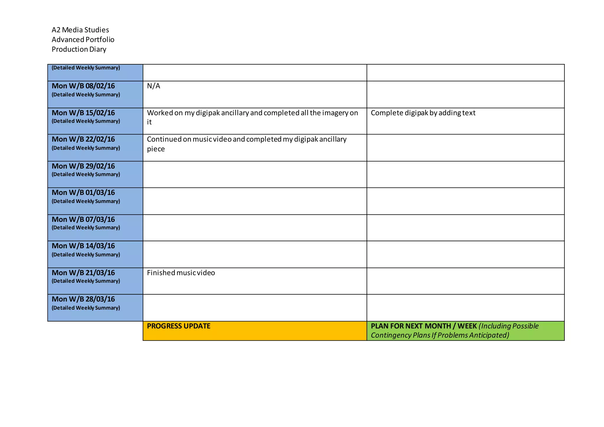 A2 Media Studies
AdvancedPortfolio
ProductionDiary
(Detailed Weekly Summary)
Mon W/B 08/02/16
(Detailed Weekly Summary)
N/A
Mon W/B 15/02/16
(Detailed Weekly Summary)
Workedon mydigipak ancillaryandcompletedall the imageryon
it
Complete digipakbyaddingtext
Mon W/B 22/02/16
(Detailed Weekly Summary)
Continuedonmusicvideoandcompletedmydigipakancillary
piece
Mon W/B 29/02/16
(Detailed Weekly Summary)
Mon W/B 01/03/16
(Detailed Weekly Summary)
Mon W/B 07/03/16
(Detailed Weekly Summary)
Mon W/B 14/03/16
(Detailed Weekly Summary)
Mon W/B 21/03/16
(Detailed Weekly Summary)
Finishedmusicvideo
Mon W/B 28/03/16
(Detailed Weekly Summary)
PROGRESS UPDATE PLAN FOR NEXT MONTH / WEEK (IncludingPossible
Contingency PlansIf ProblemsAnticipated)
 