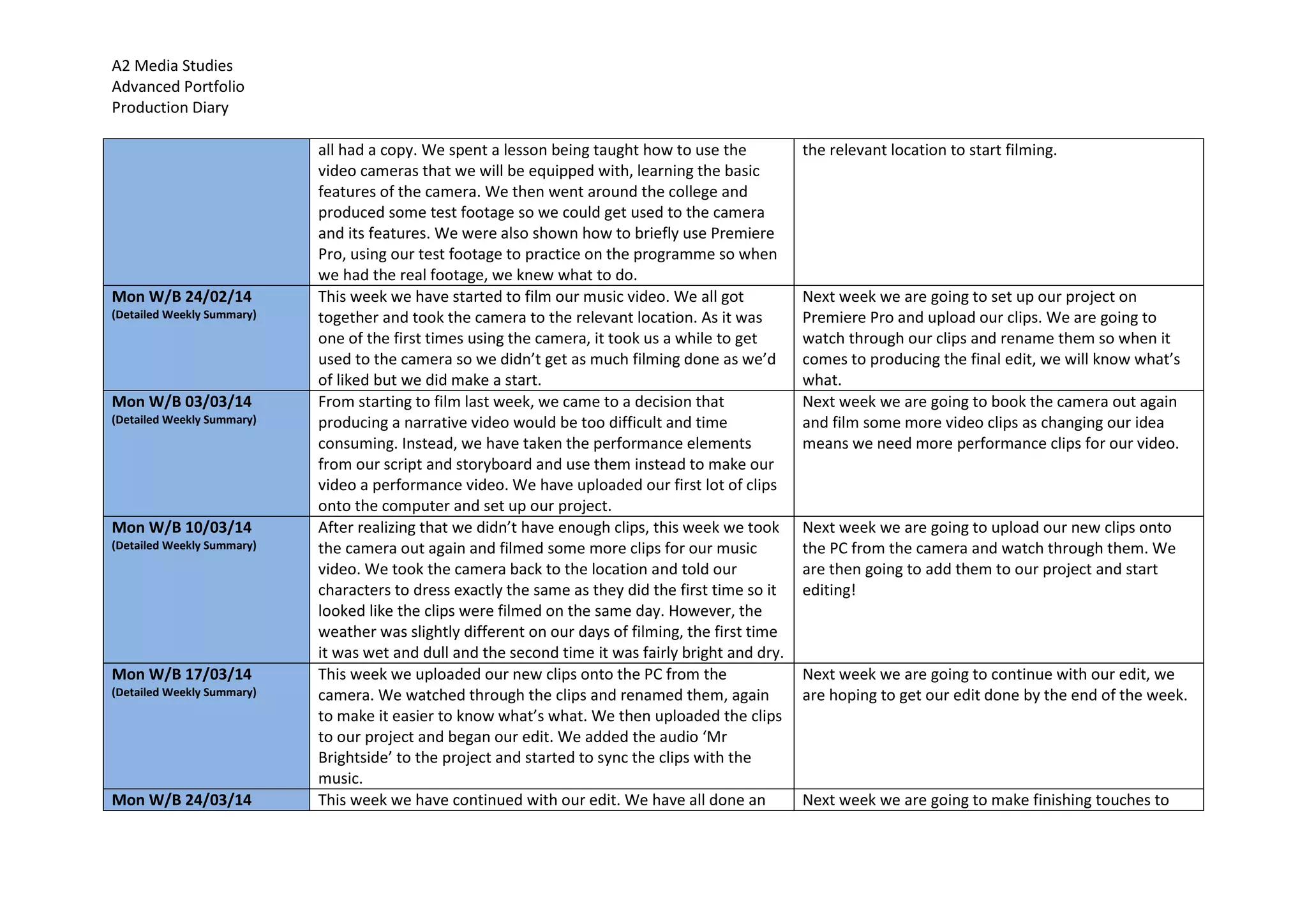 A2 Media Studies
Advanced Portfolio
Production Diary
all had a copy. We spent a lesson being taught how to use the
video cameras that we will be equipped with, learning the basic
features of the camera. We then went around the college and
produced some test footage so we could get used to the camera
and its features. We were also shown how to briefly use Premiere
Pro, using our test footage to practice on the programme so when
we had the real footage, we knew what to do.
the relevant location to start filming.
Mon W/B 24/02/14
(Detailed Weekly Summary)
This week we have started to film our music video. We all got
together and took the camera to the relevant location. As it was
one of the first times using the camera, it took us a while to get
used to the camera so we didn’t get as much filming done as we’d
of liked but we did make a start.
Next week we are going to set up our project on
Premiere Pro and upload our clips. We are going to
watch through our clips and rename them so when it
comes to producing the final edit, we will know what’s
what.
Mon W/B 03/03/14
(Detailed Weekly Summary)
From starting to film last week, we came to a decision that
producing a narrative video would be too difficult and time
consuming. Instead, we have taken the performance elements
from our script and storyboard and use them instead to make our
video a performance video. We have uploaded our first lot of clips
onto the computer and set up our project.
Next week we are going to book the camera out again
and film some more video clips as changing our idea
means we need more performance clips for our video.
Mon W/B 10/03/14
(Detailed Weekly Summary)
After realizing that we didn’t have enough clips, this week we took
the camera out again and filmed some more clips for our music
video. We took the camera back to the location and told our
characters to dress exactly the same as they did the first time so it
looked like the clips were filmed on the same day. However, the
weather was slightly different on our days of filming, the first time
it was wet and dull and the second time it was fairly bright and dry.
Next week we are going to upload our new clips onto
the PC from the camera and watch through them. We
are then going to add them to our project and start
editing!
Mon W/B 17/03/14
(Detailed Weekly Summary)
This week we uploaded our new clips onto the PC from the
camera. We watched through the clips and renamed them, again
to make it easier to know what’s what. We then uploaded the clips
to our project and began our edit. We added the audio ‘Mr
Brightside’ to the project and started to sync the clips with the
music.
Next week we are going to continue with our edit, we
are hoping to get our edit done by the end of the week.
Mon W/B 24/03/14 This week we have continued with our edit. We have all done an Next week we are going to make finishing touches to
 