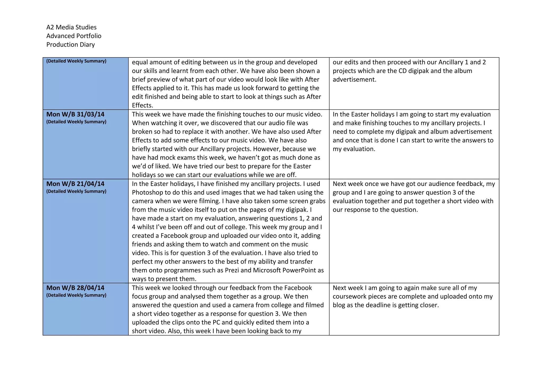 A2 Media Studies
Advanced Portfolio
Production Diary
(Detailed Weekly Summary) equal amount of editing between us in the group and developed
our skills and learnt from each other. We have also been shown a
brief preview of what part of our video would look like with After
Effects applied to it. This has made us look forward to getting the
edit finished and being able to start to look at things such as After
Effects.
our edits and then proceed with our Ancillary 1 and 2
projects which are the CD digipak and the album
advertisement.
Mon W/B 31/03/14
(Detailed Weekly Summary)
This week we have made the finishing touches to our music video.
When watching it over, we discovered that our audio file was
broken so had to replace it with another. We have also used After
Effects to add some effects to our music video. We have also
briefly started with our Ancillary projects. However, because we
have had mock exams this week, we haven’t got as much done as
we’d of liked. We have tried our best to prepare for the Easter
holidays so we can start our evaluations while we are off.
In the Easter holidays I am going to start my evaluation
and make finishing touches to my ancillary projects. I
need to complete my digipak and album advertisement
and once that is done I can start to write the answers to
my evaluation.
Mon W/B 21/04/14
(Detailed Weekly Summary)
In the Easter holidays, I have finished my ancillary projects. I used
Photoshop to do this and used images that we had taken using the
camera when we were filming. I have also taken some screen grabs
from the music video itself to put on the pages of my digipak. I
have made a start on my evaluation, answering questions 1, 2 and
4 whilst I’ve been off and out of college. This week my group and I
created a Facebook group and uploaded our video onto it, adding
friends and asking them to watch and comment on the music
video. This is for question 3 of the evaluation. I have also tried to
perfect my other answers to the best of my ability and transfer
them onto programmes such as Prezi and Microsoft PowerPoint as
ways to present them.
Next week once we have got our audience feedback, my
group and I are going to answer question 3 of the
evaluation together and put together a short video with
our response to the question.
Mon W/B 28/04/14
(Detailed Weekly Summary)
This week we looked through our feedback from the Facebook
focus group and analysed them together as a group. We then
answered the question and used a camera from college and filmed
a short video together as a response for question 3. We then
uploaded the clips onto the PC and quickly edited them into a
short video. Also, this week I have been looking back to my
Next week I am going to again make sure all of my
coursework pieces are complete and uploaded onto my
blog as the deadline is getting closer.
 