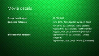 Movie details
Production Budget: $7,000,000
Domestic Releases: June 19th, 2015 (Wide) by Open Road
International Releases:
July 16th, 2015 (Wide) (New Zealand)
August 6th, 2015 (Wide) (Netherlands)
August 20th, 2015 (Limited) (Australia)
September 4th, 2015 (Wide) (United
Kingdom)
September 24th, 2015 (Wide) (Denmark)
 