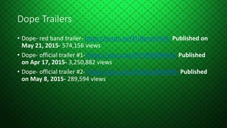 Dope Trailers
• Dope- red band trailer- https://youtu.be/XUBpnslcHVA- Published on
May 21, 2015- 574,156 views
• Dope- official trailer #1- https://youtu.be/3ViVPRWRRmk- Published
on Apr 17, 2015- 3,250,882 views
• Dope- official trailer #2- https://youtu.be/DzKdy14NnWM- Published
on May 8, 2015- 289,594 views
 