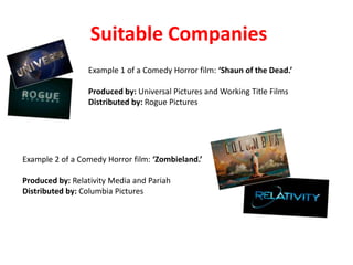 Suitable Companies
Example 1 of a Comedy Horror film: ‘Shaun of the Dead.’
Produced by: Universal Pictures and Working Title Films
Distributed by: Rogue Pictures
Example 2 of a Comedy Horror film: ‘Zombieland.’
Produced by: Relativity Media and Pariah
Distributed by: Columbia Pictures
 