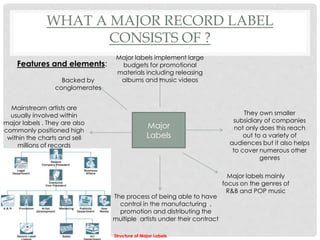 WHAT A MAJOR RECORD LABEL
CONSISTS OF ?
Features and elements:
Major
Labels
Backed by
conglomerates
Major labels implement large
budgets for promotional
materials including releasing
albums and music videos
Mainstream artists are
usually involved within
major labels . They are also
commonly positioned high
within the charts and sell
millions of records
They own smaller
subsidiary of companies
not only does this reach
out to a variety of
audiences but it also helps
to cover numerous other
genres
The process of being able to have
control in the manufacturing ,
promotion and distributing the
multiple artists under their contract
Major labels mainly
focus on the genres of
R&B and POP music
Structure of Major Labels
 