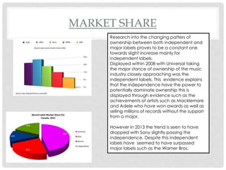 MARKET SHARE
Research into the changing patters of
ownership between both independent and
major labels proves to be a constant one
towards slight increase mainly for
independent labels.
Displayed within 2008 with Universal taking
the major stance of ownership of the music
industry closely approaching was the
independent labels. This evidence explains
that the independence have the power to
potentially dominate ownership this is
displayed through evidence such as the
achievements of artists such as Macklemore
and Adele who have won awards as well as
selling millions of records without the support
from a major.
However in 2013 the trend is seen to have
dropped with Sony slightly passing the
independence. Despite this independent
labels have seemed to have surpassed
major labels such as the Warner Bros.
 