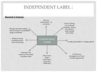 INDEPENDENT LABEL :
Independent
Labels Usually specialise in a single genre
Run by
enthusiastic or
musicians
They have
been
prominent
since the
1940s/50’s
Rarely include
publishing and
manufacturing
Continuous
emergence of new
media operations
Range between being
home based or profitable
large businesses
Due to being
run by fewer
people it allows
the label to
work closely
with artists
Maintain the
wishes of the artists
creative vision
Elements & Features:
 