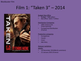 Film 1: “Taken 3” – 2014
Budget/ Box Office
• Budget - $48 million
• Box office- $325.7 million
Distribution Companies
• 20th Century Fox
(International)
• EuropaCorp Distribution
(France)
Production companies
• EuropaCorp
• Canal+
• Ciné+
• M6 Films
Release/ exhibition
details:
• 16 December 2014(Berlin premiere)
• 21 January 2015 (France)
Blockbuster Film
 