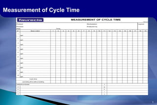 3Measurement of Cycle Time