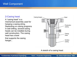 Casing String Assembly Production Engineering (BASICS, PROCEDURE) | PDF