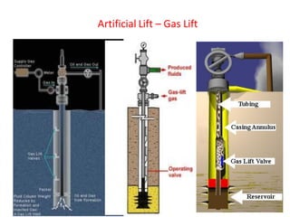 Artificial Lift – Gas Lift
 
