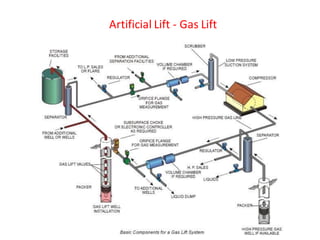 Artificial Lift - Gas Lift
 