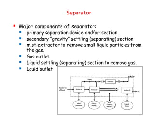 Separator
▪ Major components of separator:
▪ primary separation device and/or section.
▪ secondary “gravity” settling (separating) section
▪ mist extractor to remove small liquid particles from
the gas.
▪ Gas outlet
▪ Liquid settling (separating) section to remove gas.
▪ Lquid outlet
 