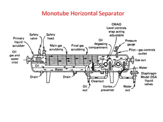 Monotube Horizontal Separator
 