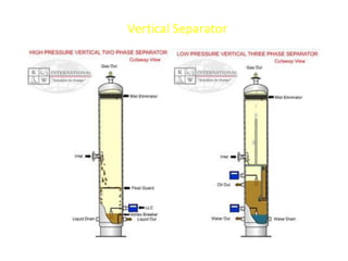 Vertical Separator
 