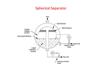 Spherical Separator
 