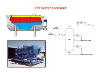 Free Water Knockout
 