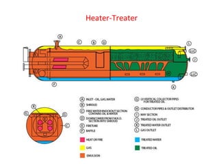 Heater-Treater
 