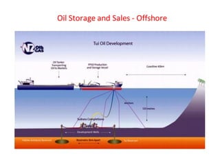 Oil Storage and Sales - Offshore
 