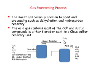 Gas Sweetening Process
▪ The sweet gas normally goes on to additional
processing such as dehydration and hydrocarbon
recovery.
▪ The acid gas contains most of the CO2 and sulfur
compounds is either flared or sent to a Claus sulfur
recovery unit
C1-C4
N2
H2S
CO2
COS (Carbonylsulfide)
CS2 (Carbon Disulfide)
RSR (Mercaptans)
Sour Gas
Sweet Residue
Gas
Acid Gas
H2S
CO2
COS
CS2
RSR
H2O
C1-C4
N2
H2O
 