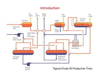 Introduction
Typical Crude Oil Production Train
 