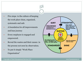 5S

     Five steps to the culture of keeping
      the work place clean, organized,
      systematic and safe

     A foundation for all improvements
      and lean journey

     Every employee is engaged and
      empowered.

     Reveal the wastes and their causes in
      the process not seen by observation.

     To put it simply “Work Place
      Organization”


Copyright of Hash Management Services LLP         www.businessense.in
 