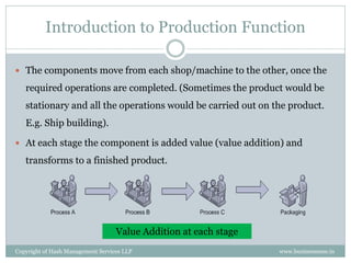 Introduction to Production Function

 The components move from each shop/machine to the other, once the

   required operations are completed. (Sometimes the product would be
   stationary and all the operations would be carried out on the product.
   E.g. Ship building).

 At each stage the component is added value (value addition) and

   transforms to a finished product.




                                   Value Addition at each stage
Copyright of Hash Management Services LLP                         www.businessense.in
 