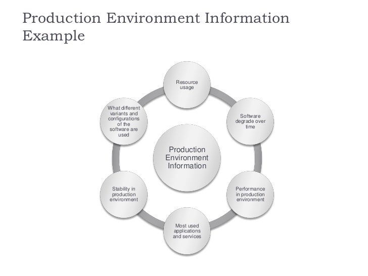 Why Is Testing And Production Environment? – UOCYKX