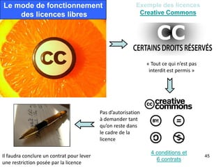 Le mode de fonctionnement                                  Exemple des licences
    des licences libres                                     Creative Commons




                                                                « Tout ce qui n’est pas
                                                                 interdit est permis »




                                           Pas d’autorisation
                                           à demander tant
                                           qu’on reste dans
                                           le cadre de la
                                           licence

                                                                  4 conditions et
Il faudra conclure un contrat pour lever                                                  45
                                                                    6 contrats
une restriction posée par la licence
 