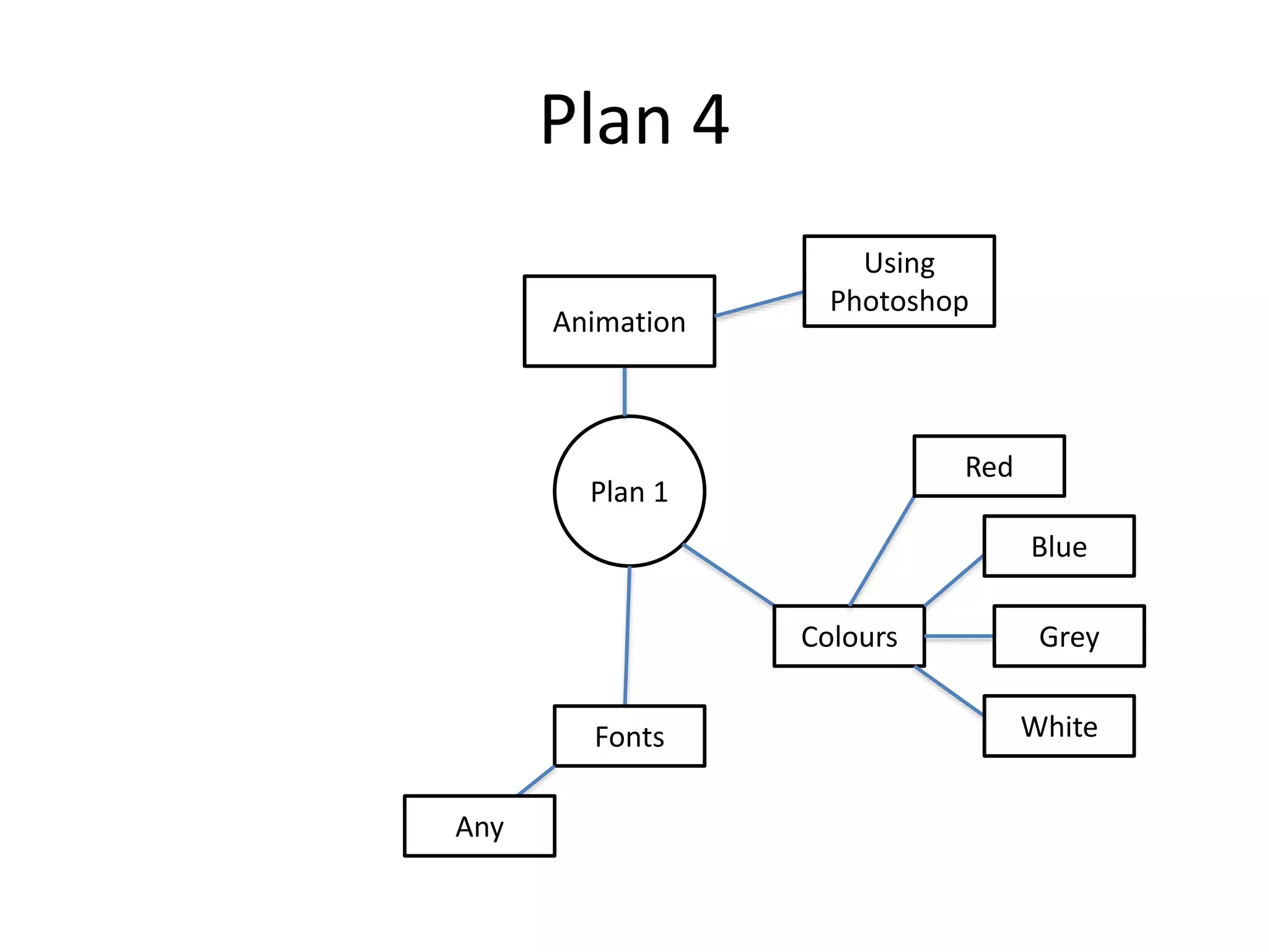 Plan 4
Plan 1
Animation
Colours
Fonts
Any
Blue
Grey
White
Red
Using
Photoshop
 
