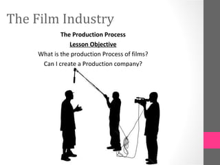 The Film Industry
The Production Process
Lesson Objective
What is the production Process of films?
Can I create a Production company?
 