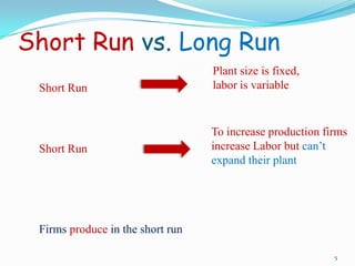 Short Run vs. Long Run
5
Plant size is fixed,
labor is variableShort Run
To increase production firms
increase Labor but can’t
expand their plant
Short Run
Firms produce in the short run
 