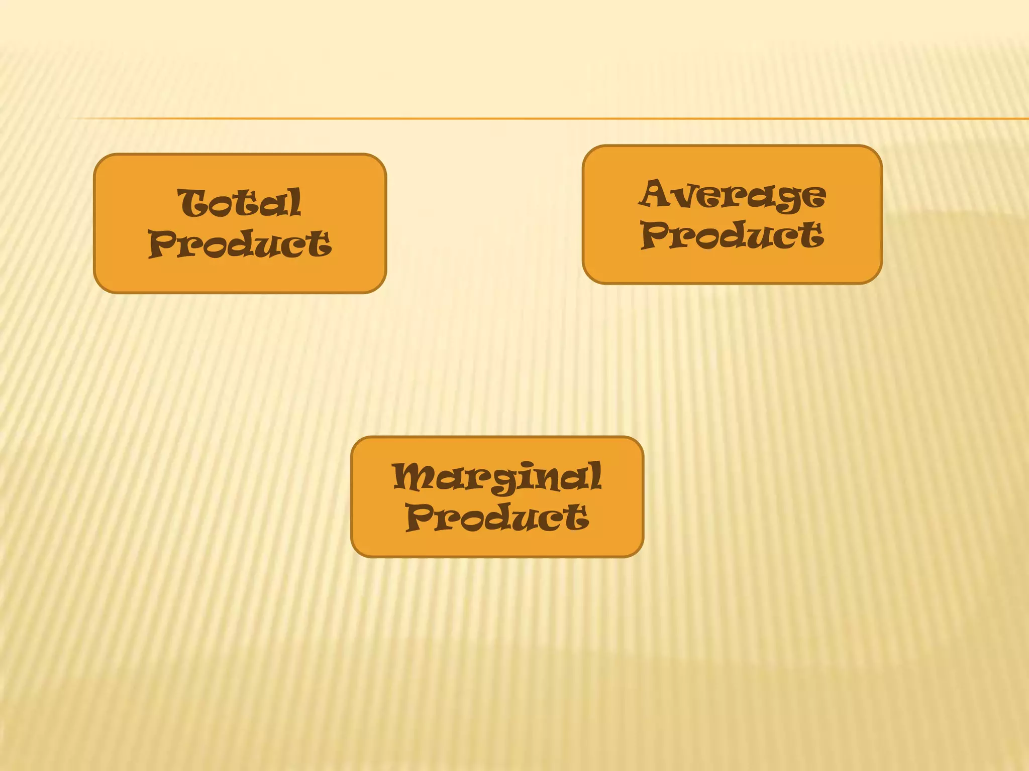 Average
Product
Total
Product
Marginal
Product