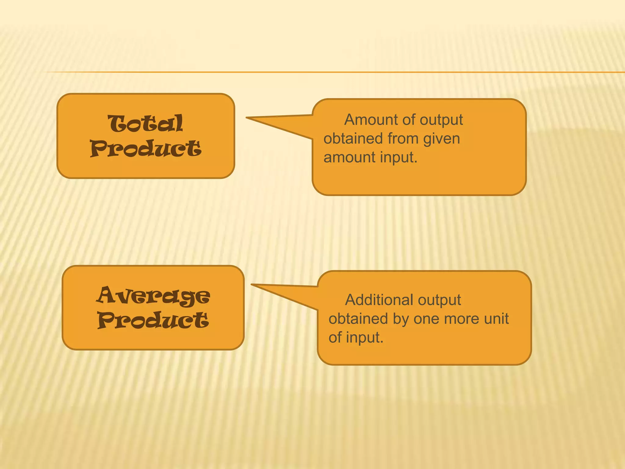 Total
Product
Average
Product
Amount of output
obtained from given
amount input.
Additional output
obtained by one more unit
of input.