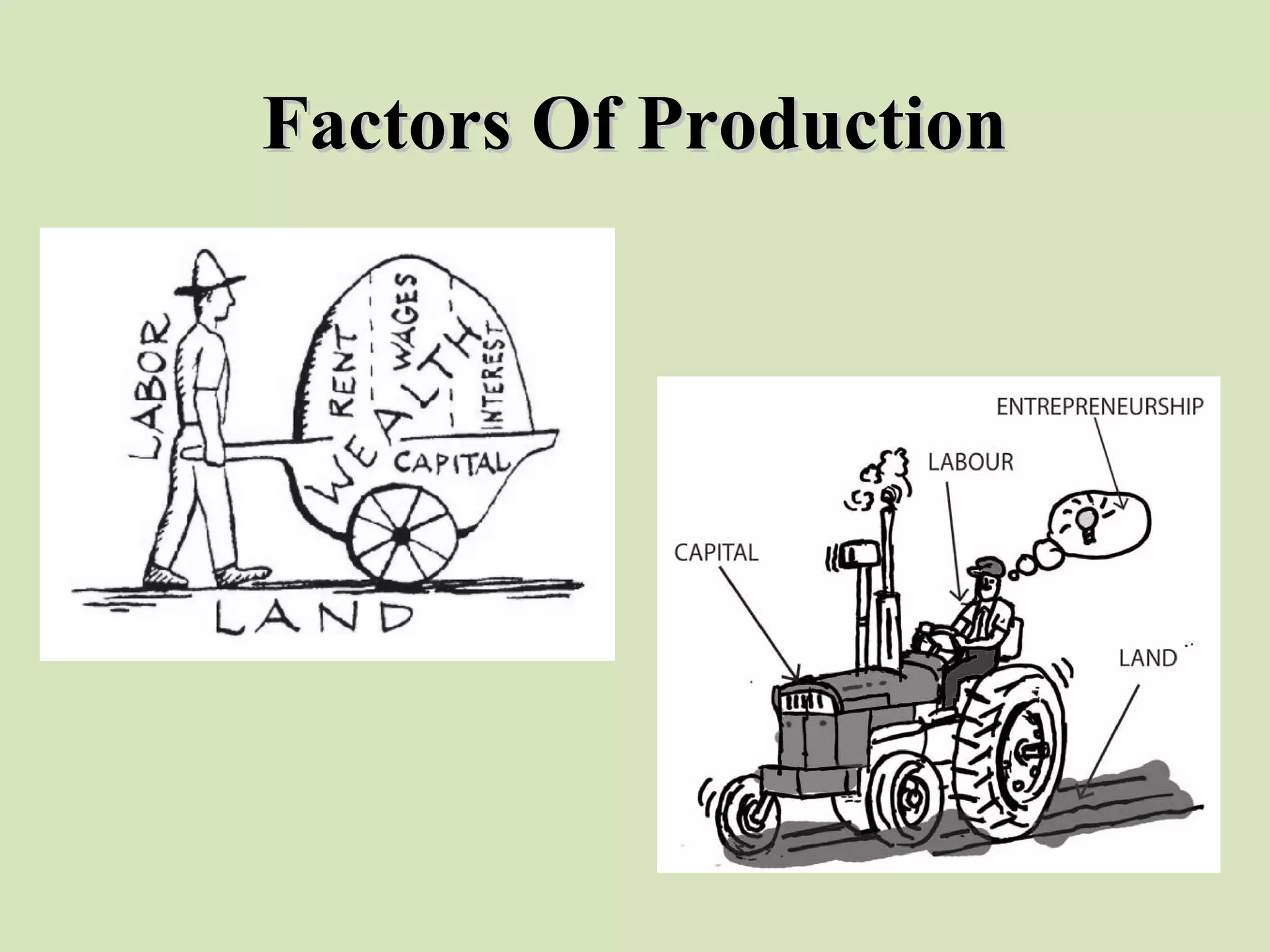 Factors Of ProductionFactors Of Production
 