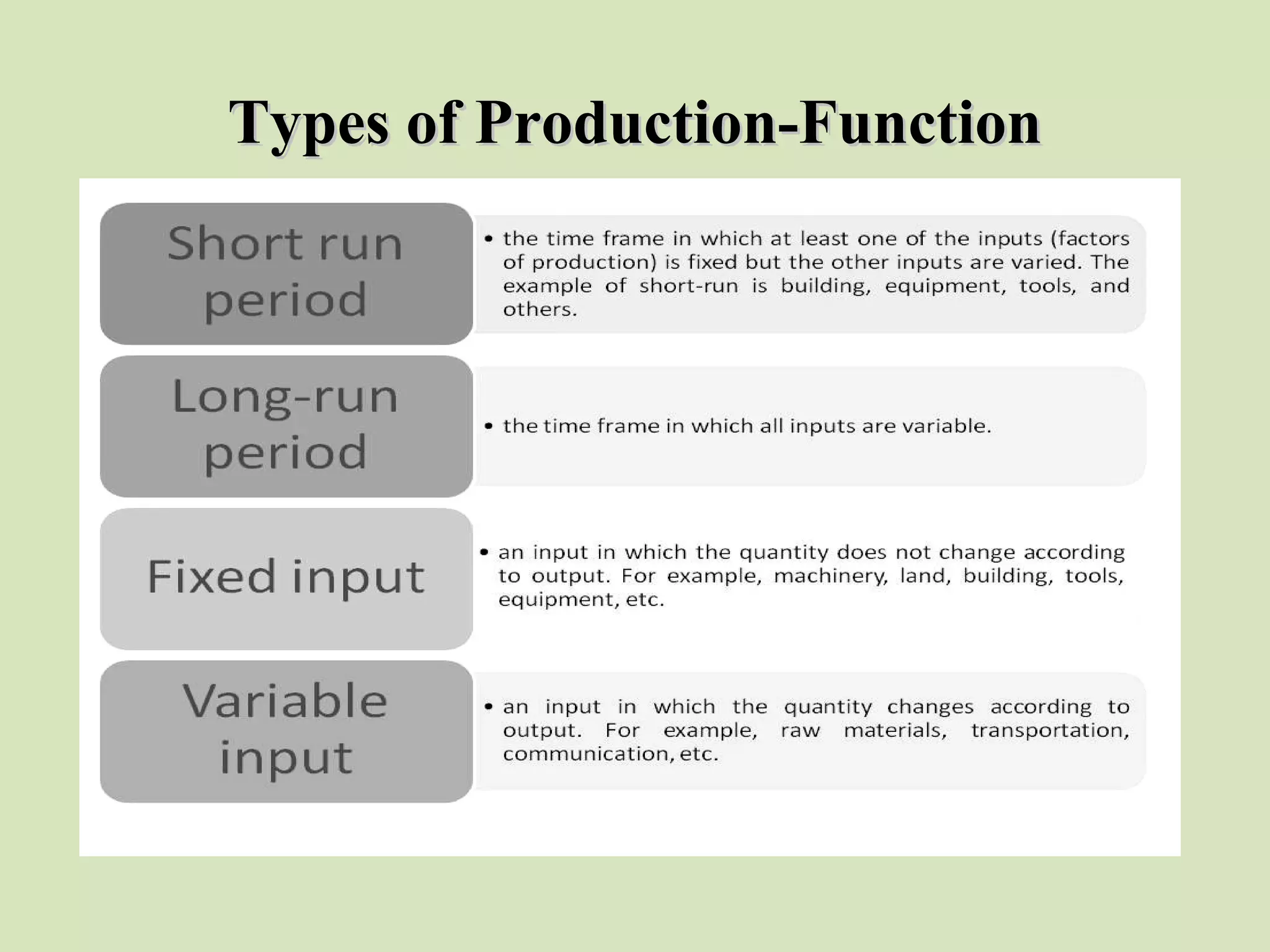 Types of Production-FunctionTypes of Production-Function
 