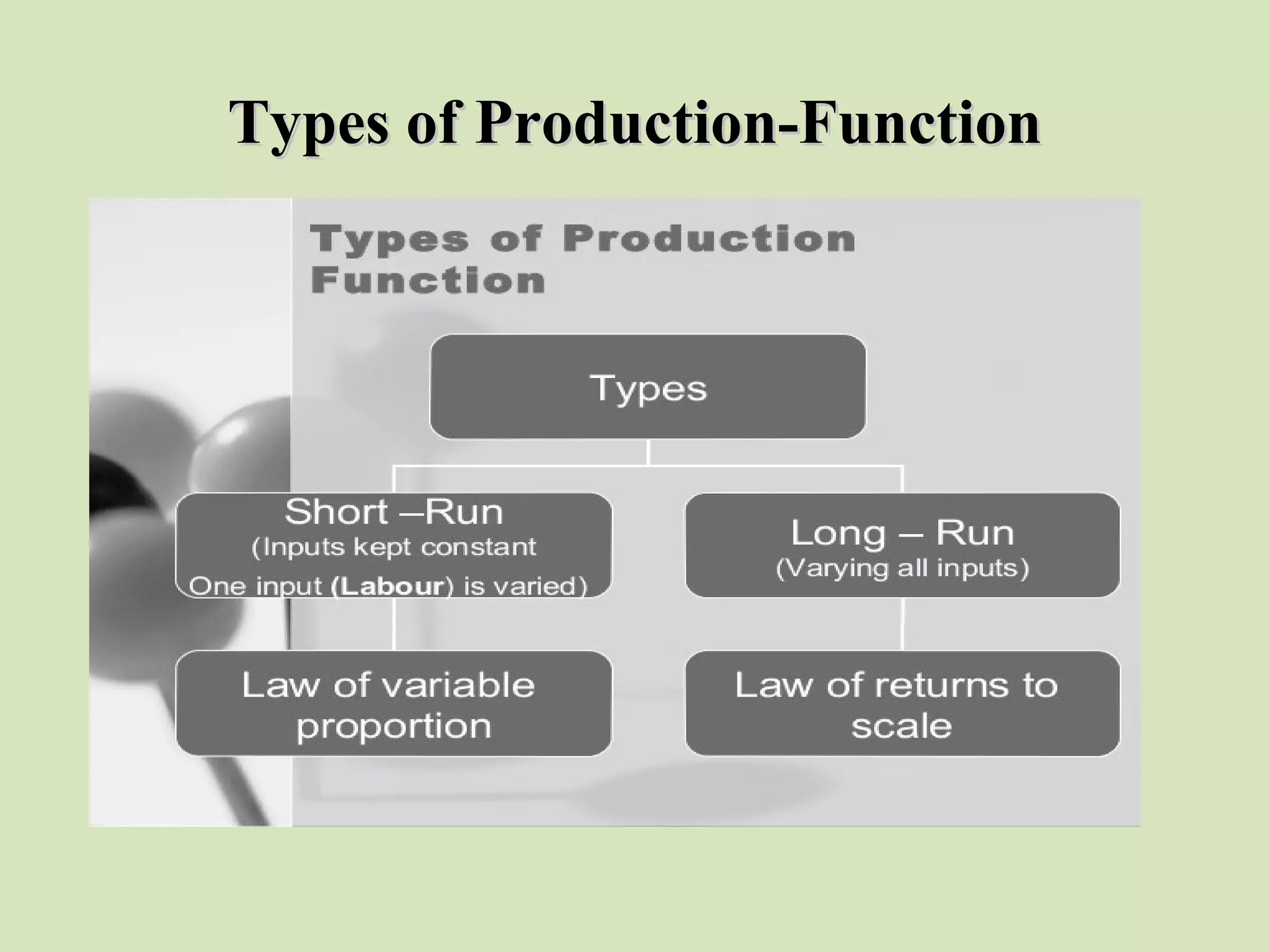 Types of Production-FunctionTypes of Production-Function
 