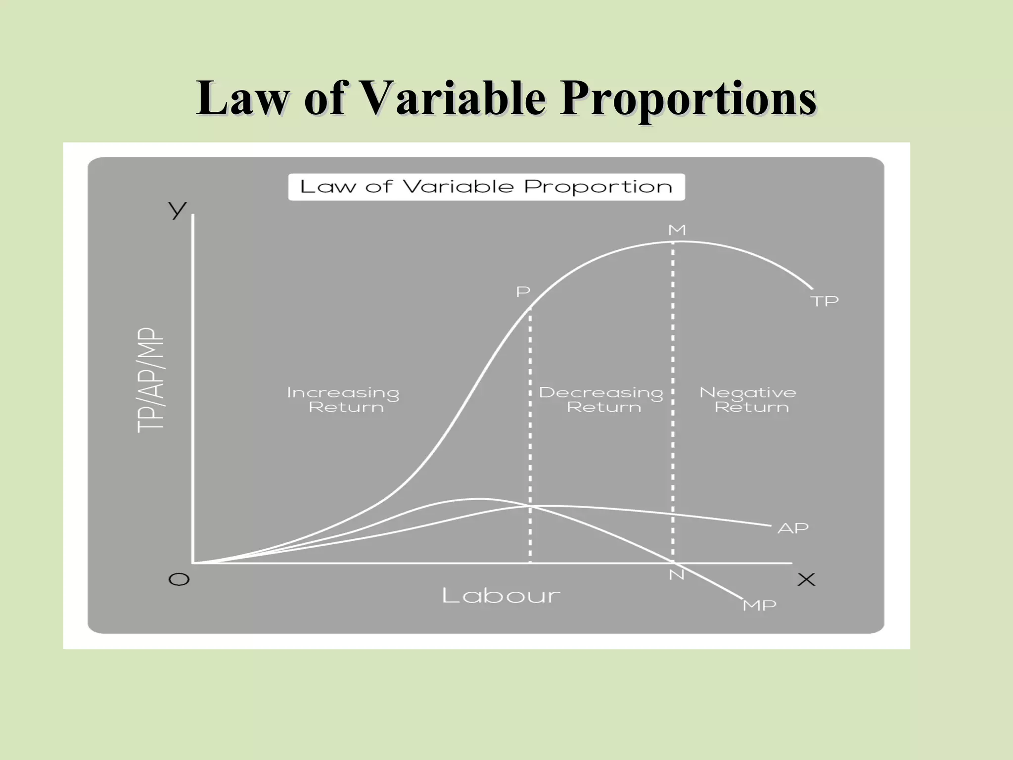 Law of Variable ProportionsLaw of Variable Proportions
 