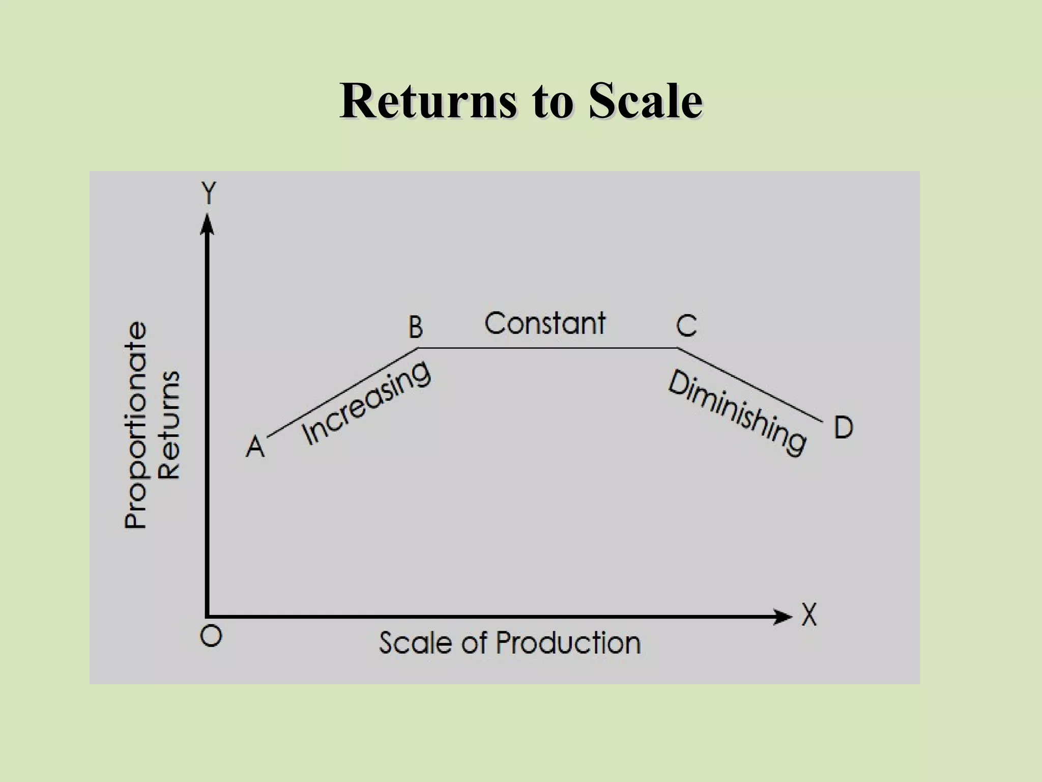 Returns to ScaleReturns to Scale
 